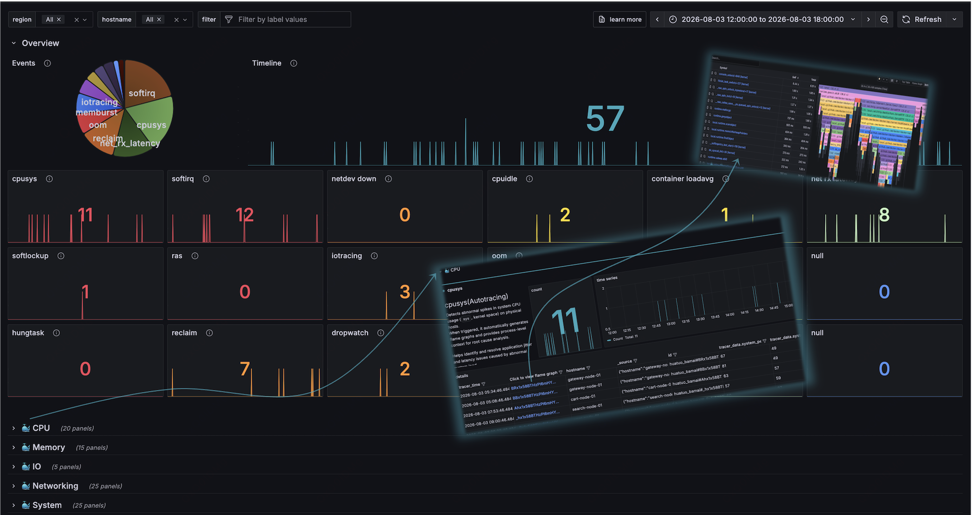 autotracing-event demo diagram​