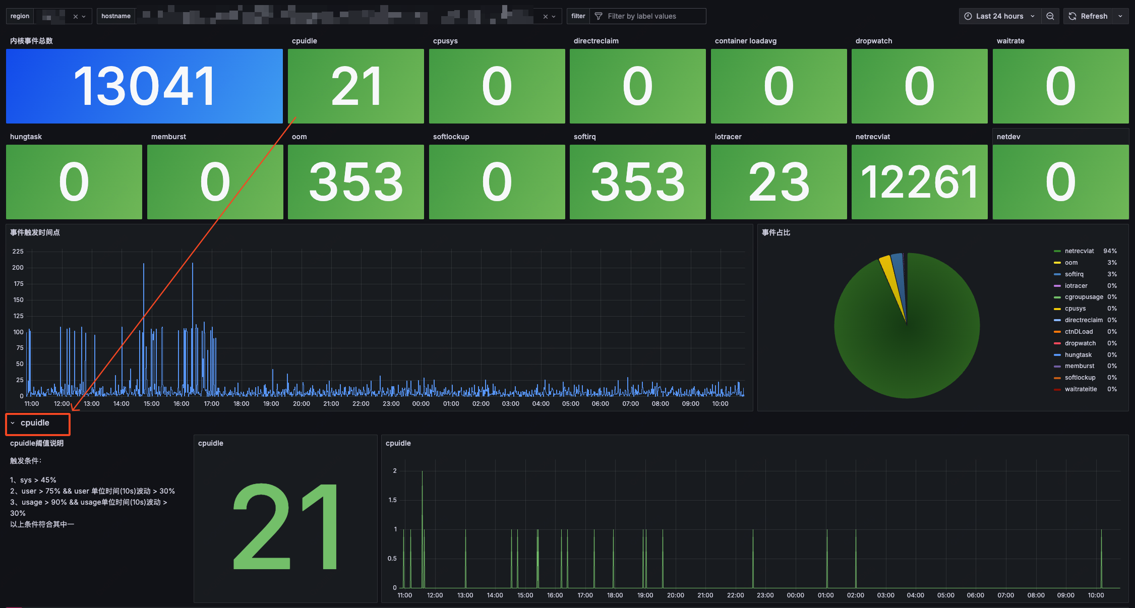 autotrcing-event demo diagram​